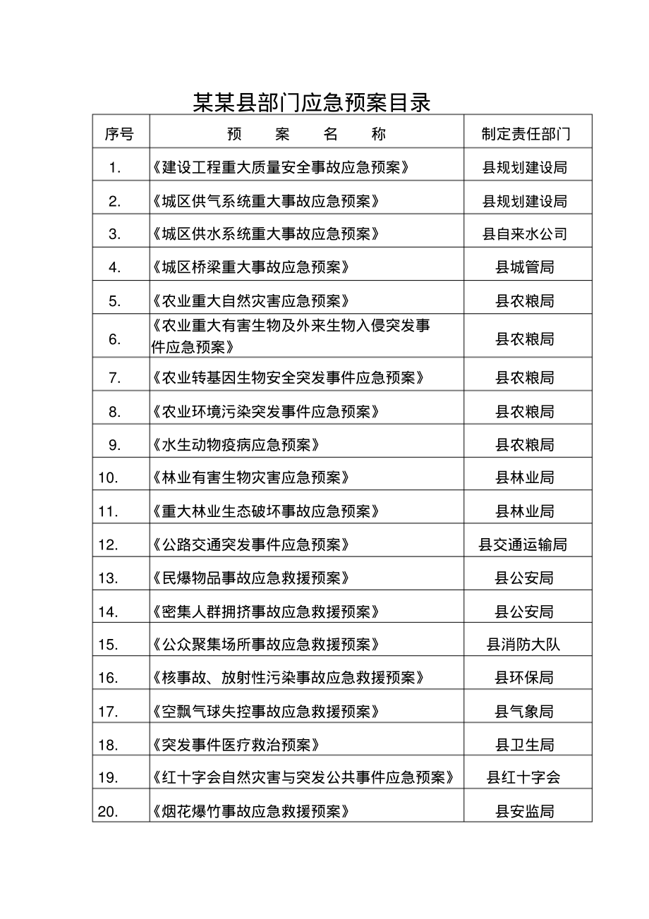 某某县部门应急预案目录.pdf_第1页