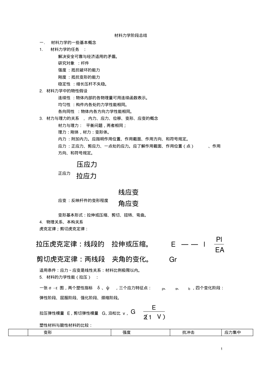 材料力学重点总结.pdf_第1页