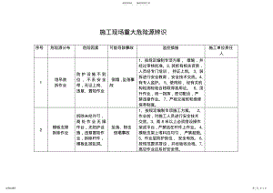 2022年施工现场重大危险源辨识 .pdf