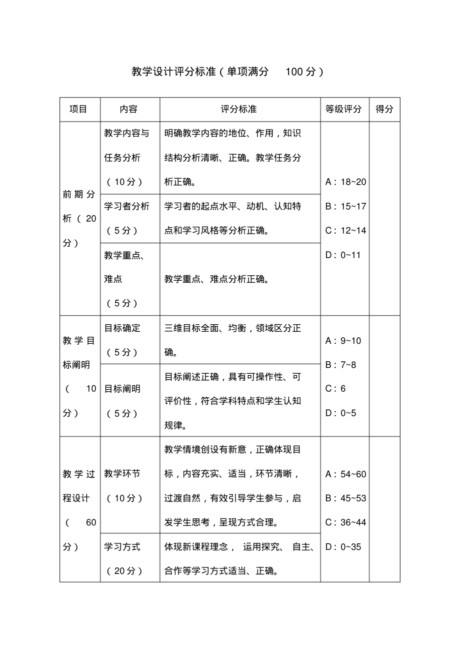 教学设计评分标准.pdf_第1页