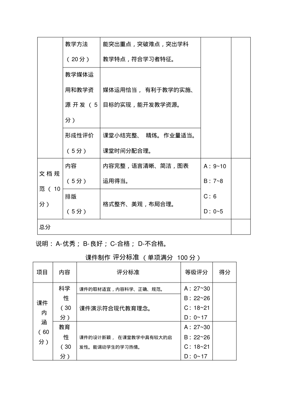 教学设计评分标准.pdf_第2页