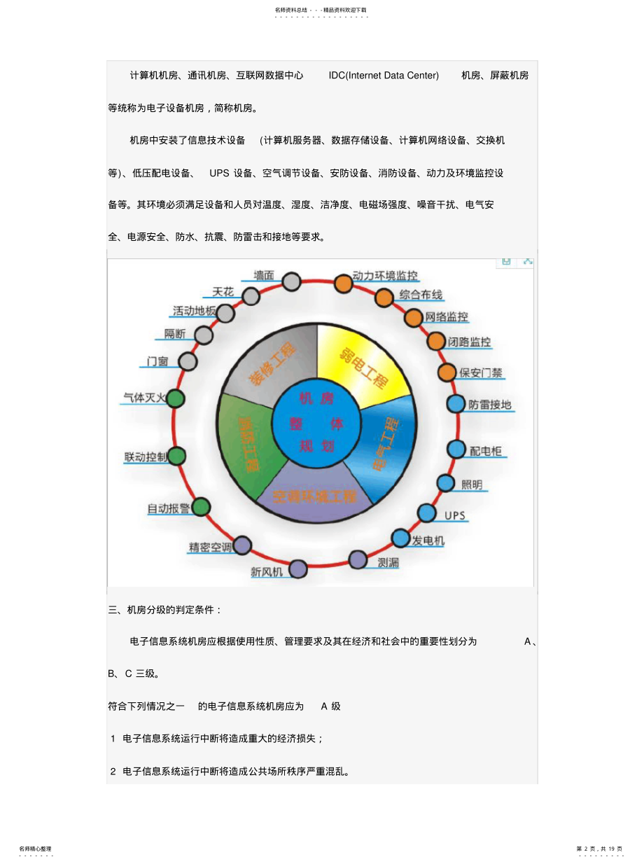 2022年2022年机房建设解决方案 .pdf_第2页