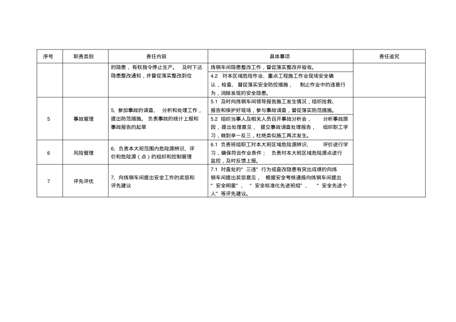 炼钢车间大班长(副大班长)安全责任清单.pdf_第2页