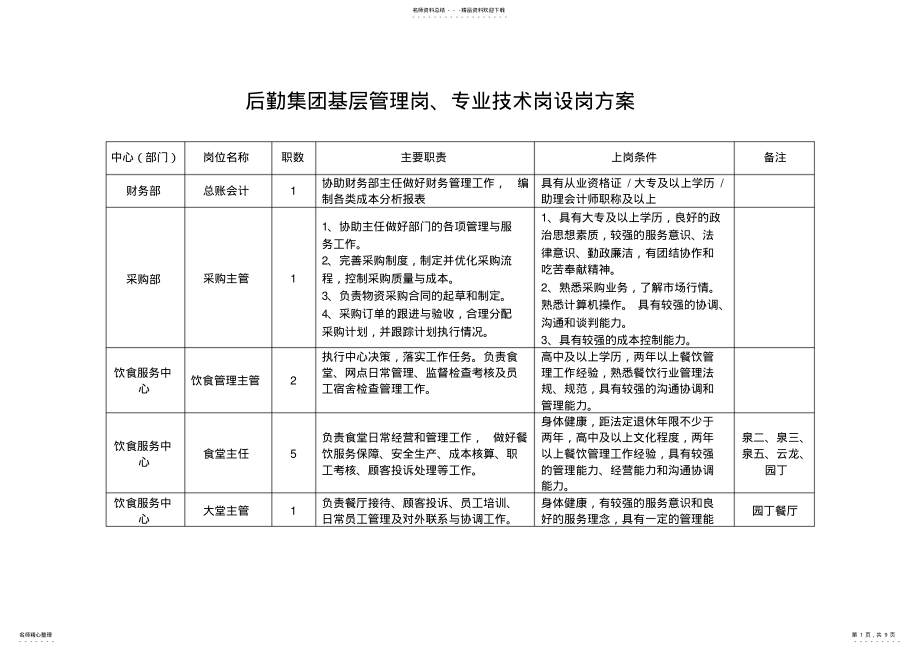 2022年2022年江苏省公路水运工程安全生产费用使用指南.doc .pdf_第1页