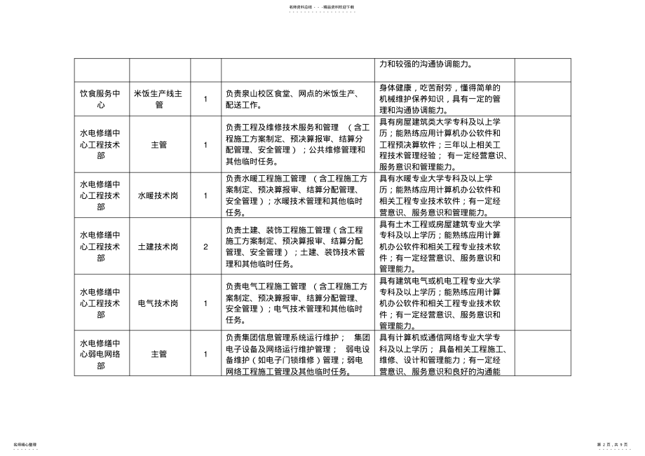 2022年2022年江苏省公路水运工程安全生产费用使用指南.doc .pdf_第2页