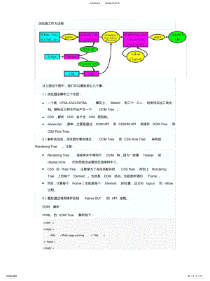 2022年2022年浏览器的渲染原理简介 .pdf