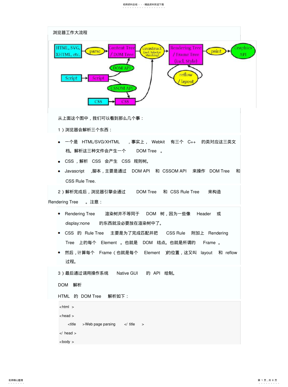 2022年2022年浏览器的渲染原理简介 .pdf_第1页