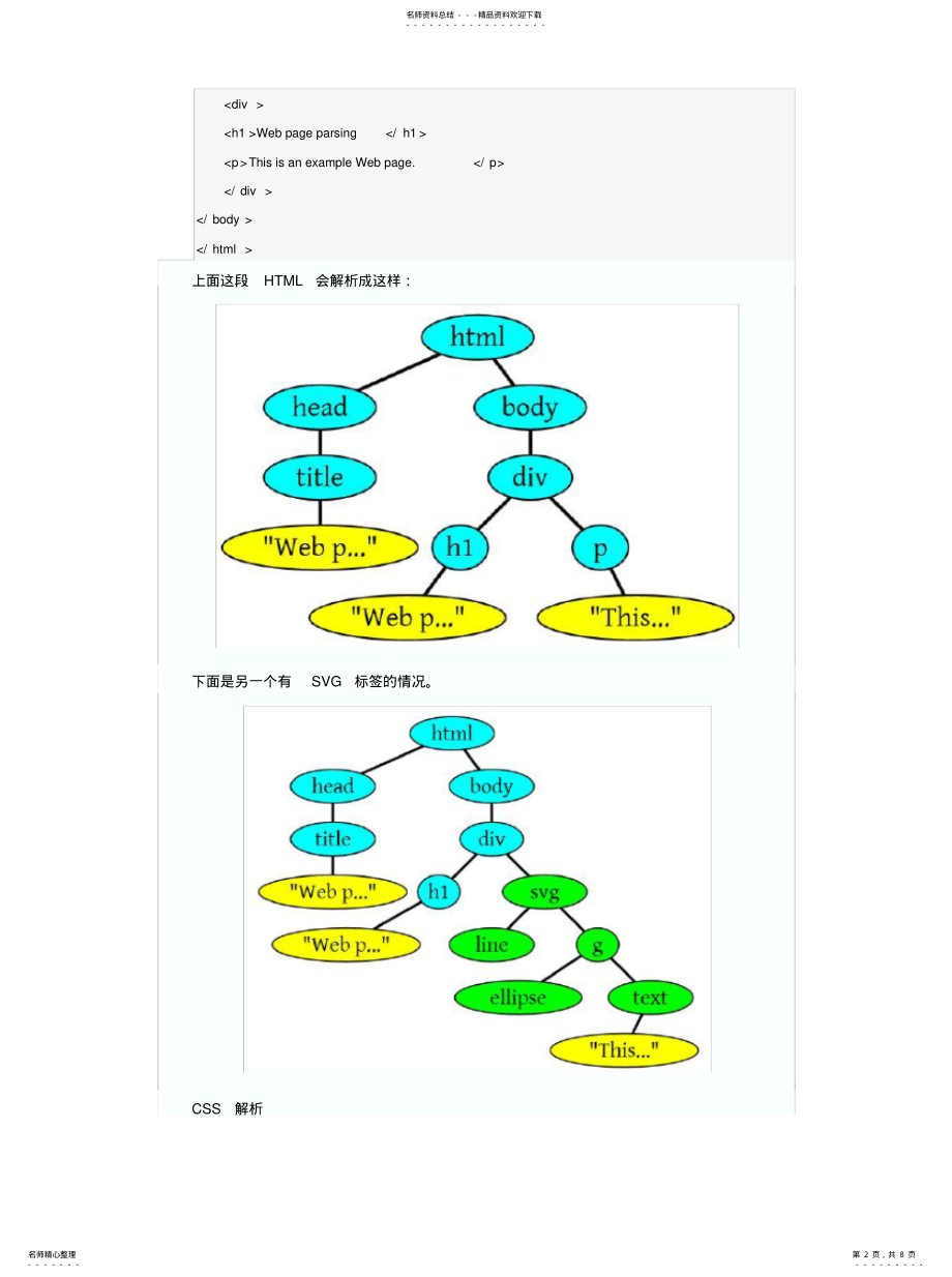 2022年2022年浏览器的渲染原理简介 .pdf_第2页