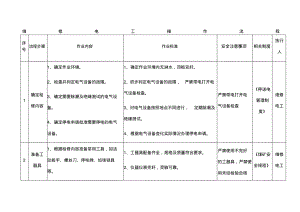 维修电工操作流程.pdf