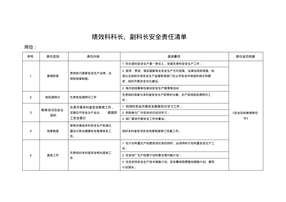 绩效科科长、副科长安全责任清单.pdf_第1页