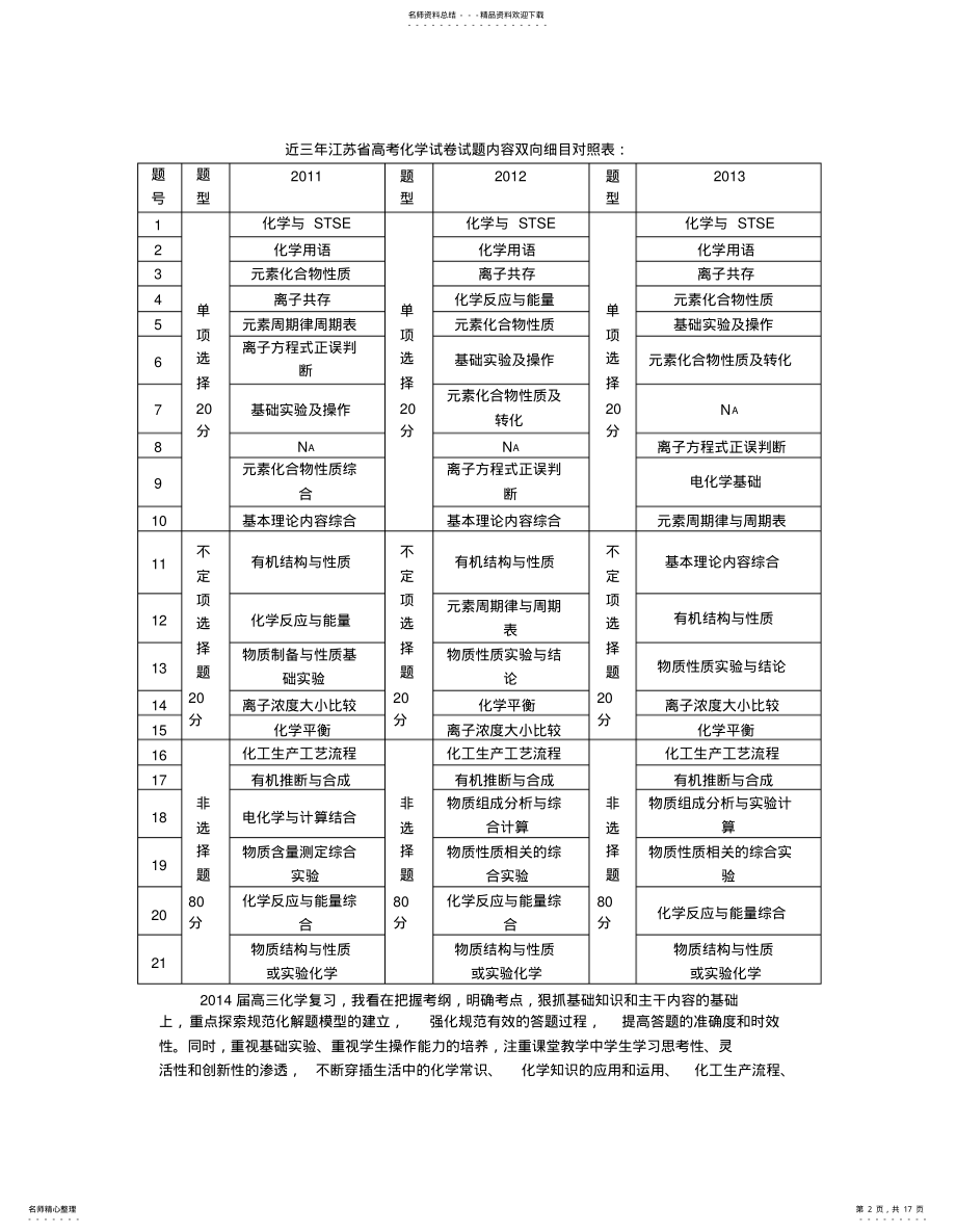 2022年2022年江苏高考化学卷试卷分析和试题分析 .pdf_第2页