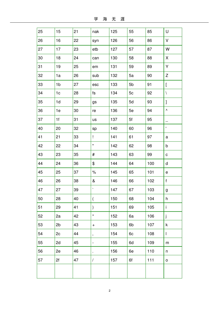 (2022年整理)ASCII码对照表&完整版..pdf_第2页