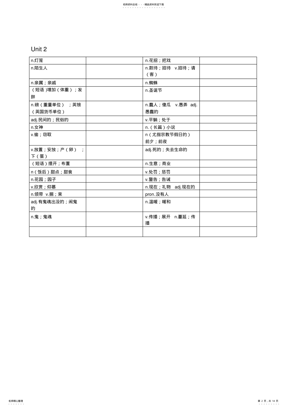 2022年新目标英语九年级全一册单词默写表 .pdf_第2页