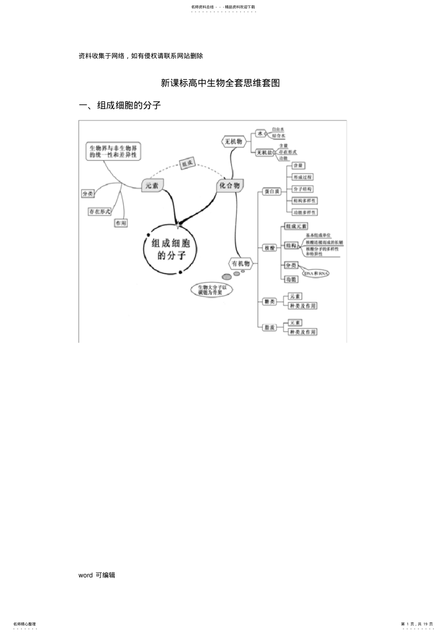 2022年新课标高中生物全套思维导图知识讲解 .pdf_第1页