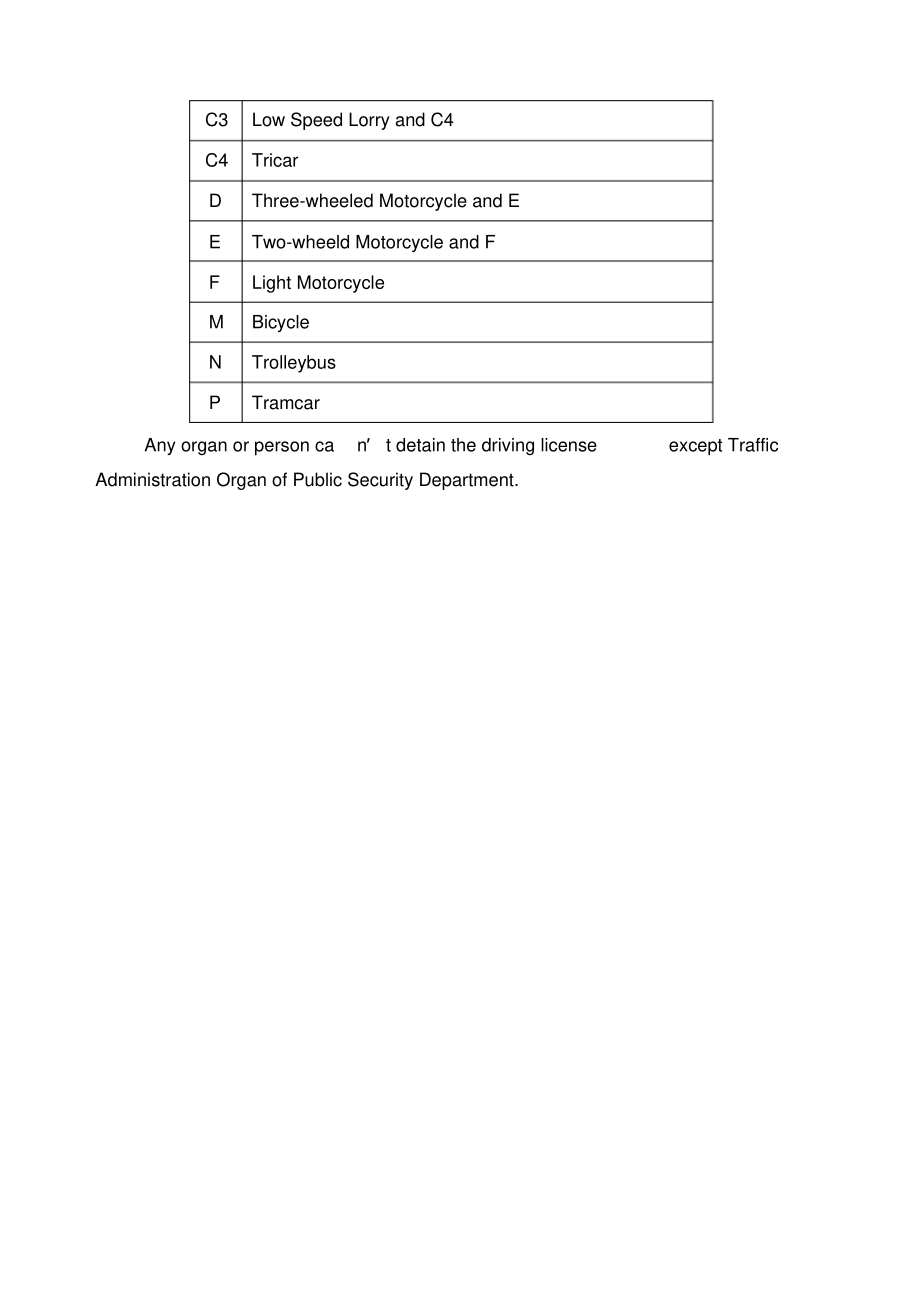 驾驶证翻译.pdf_第2页