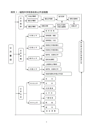 校务公开运行流程图.pdf