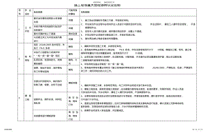 2022年施工现场重大危险源辨识及控制措施整理 .pdf