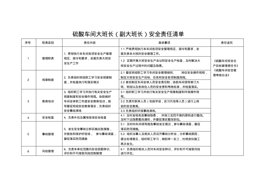 硫酸车间大班长(副大班长)安全责任清单.pdf_第1页