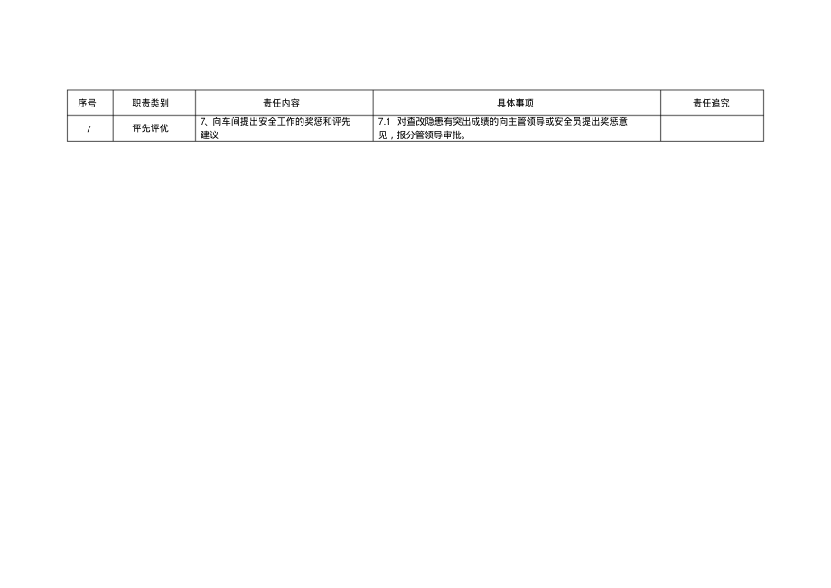 硫酸车间大班长(副大班长)安全责任清单.pdf_第2页