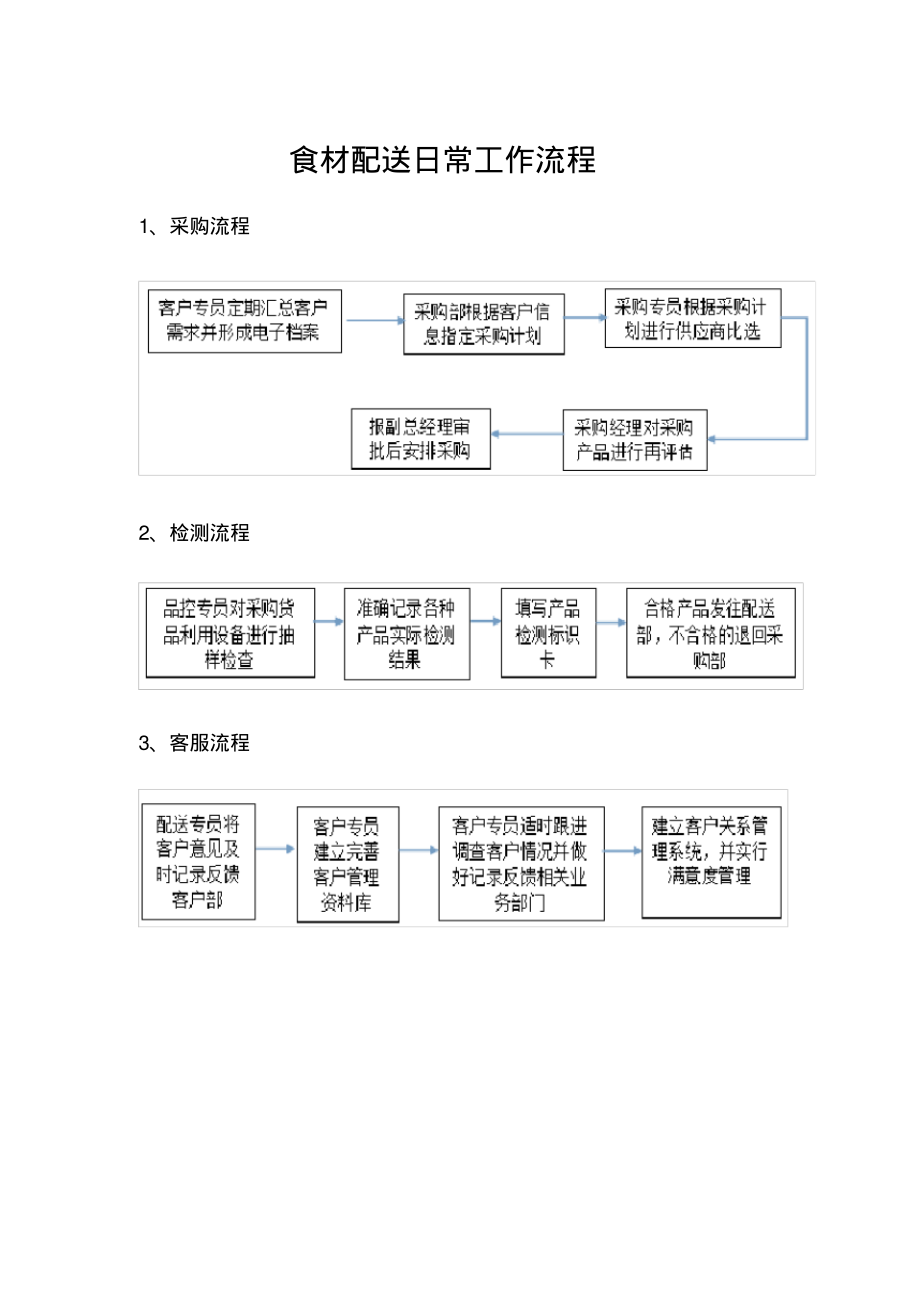 食材配送日常工作流程.pdf_第1页