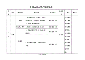 厂区卫生工作及检查标准.pdf