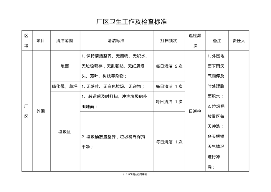 厂区卫生工作及检查标准.pdf_第1页