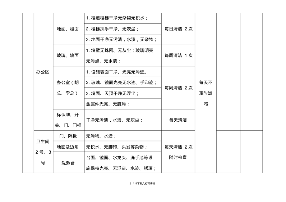 厂区卫生工作及检查标准.pdf_第2页