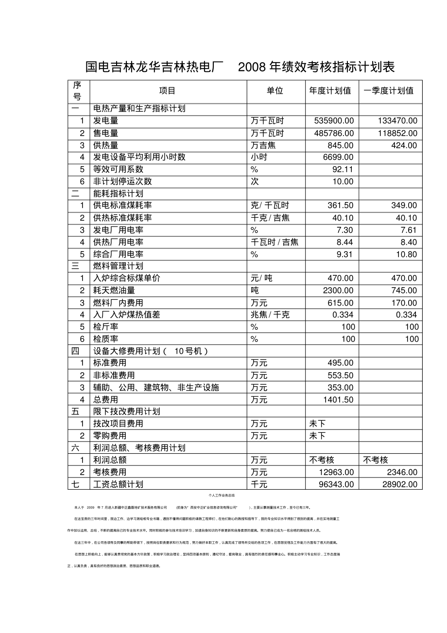 热电厂年绩效考核指标计划表.pdf_第1页