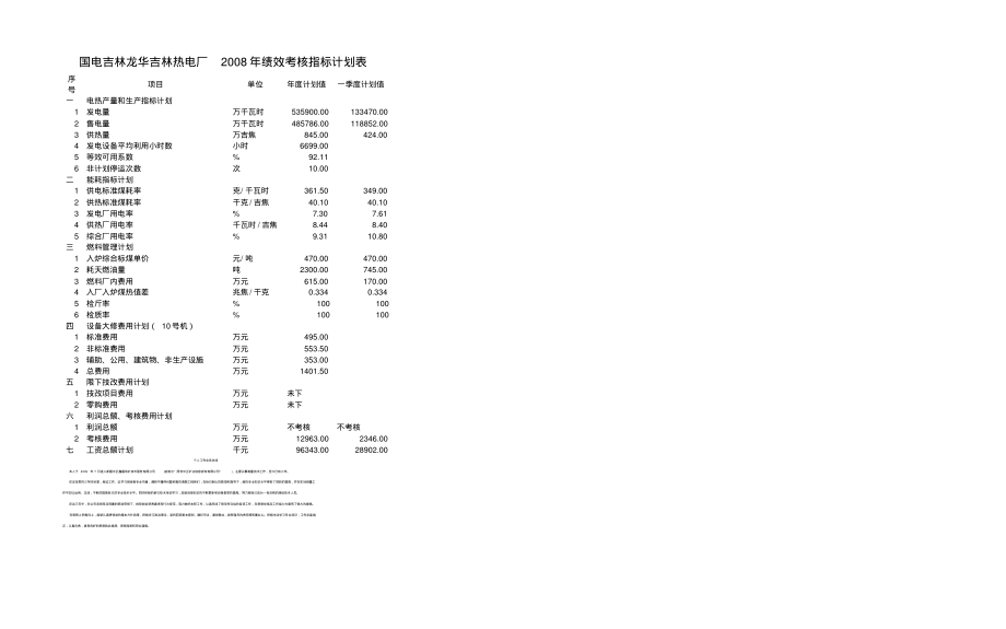 热电厂年绩效考核指标计划表.pdf_第2页