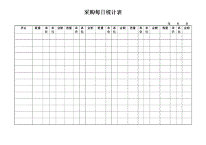 豆捞坊火锅餐厅运营管理资料 采购每日统计表.doc