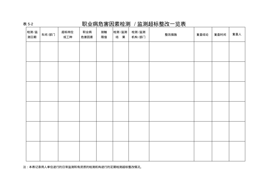 职业病危害因素检测监测超标整改一览表.pdf_第1页