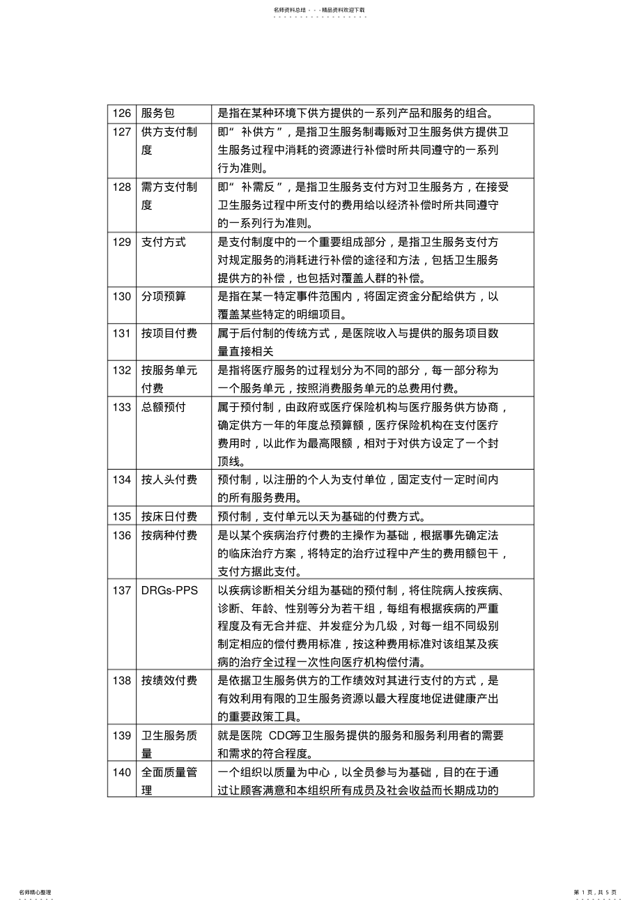 2022年2022年梁万年版《卫生事业管理学》名词解释_共页 3.pdf_第1页