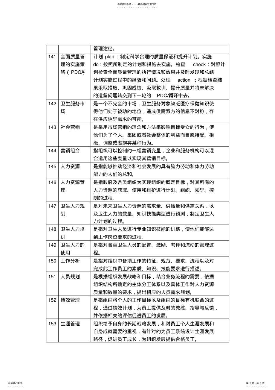 2022年2022年梁万年版《卫生事业管理学》名词解释_共页 3.pdf_第2页