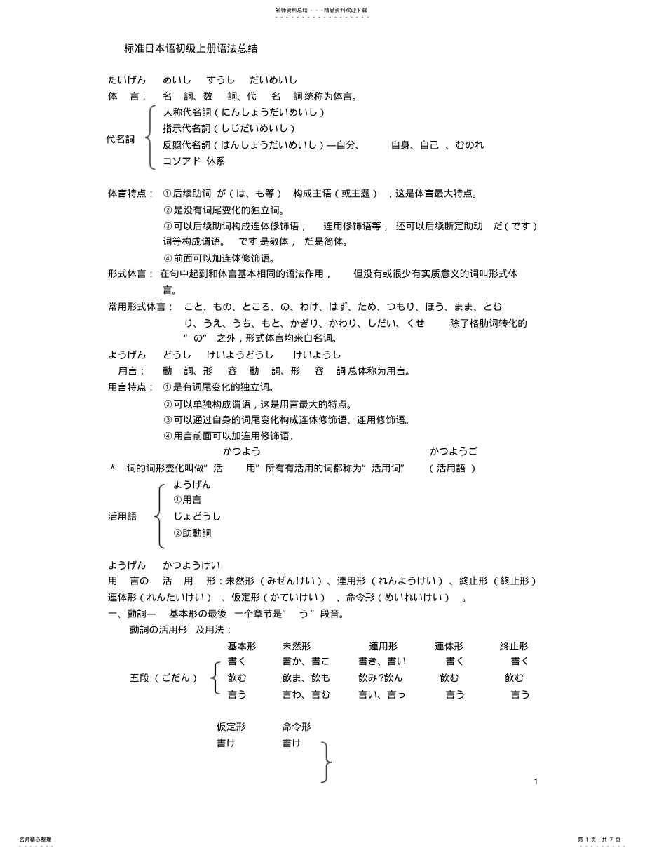 2022年日语语法总结 .pdf_第1页