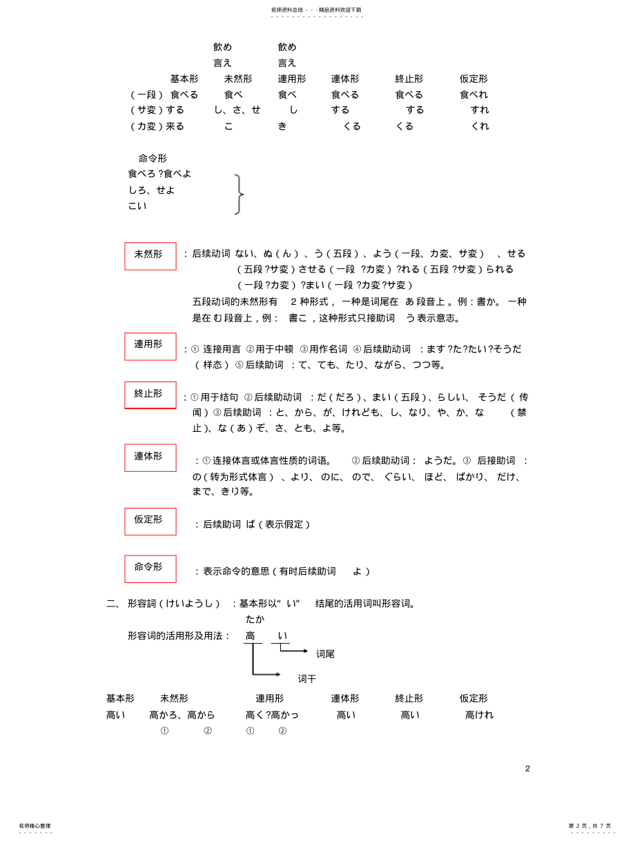 2022年日语语法总结 .pdf_第2页