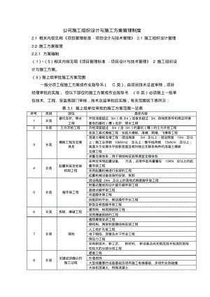 公司施工组织设计与施工方案管理制度.pdf