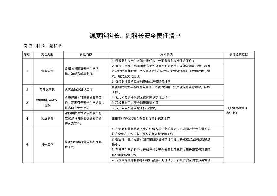 调度科科长、副科长安全责任清单.pdf_第1页