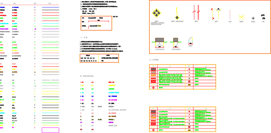 百胜餐饮肯德基图纸开店KFC资料 CAD制图（标准块）CAD制图规范.PDF_第1页