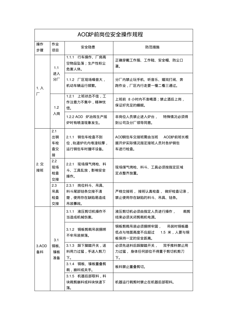 AOD炉前岗位安全操作规程.pdf_第1页