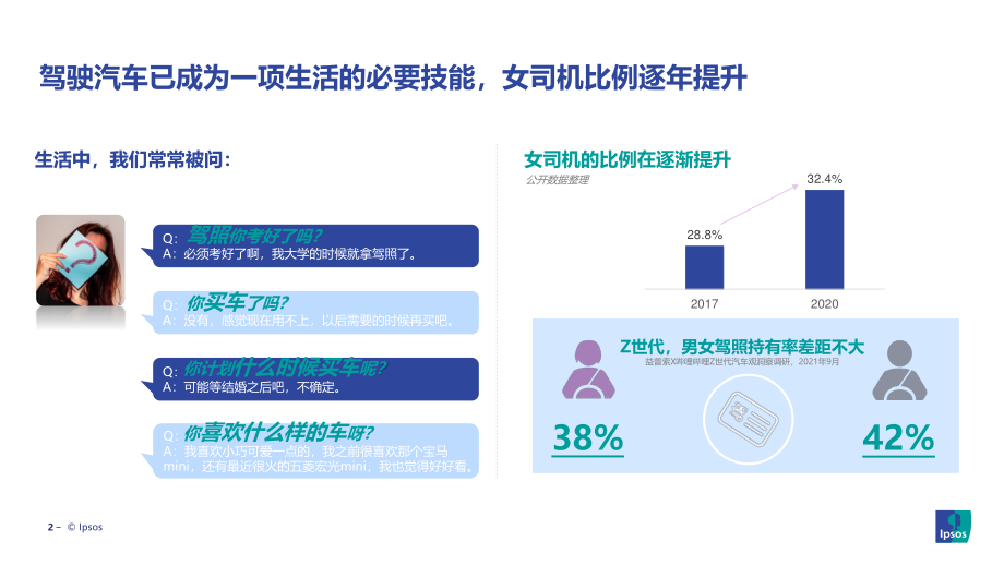 当代年轻女性的汽车消费洞察-19正式版.pdf_第2页