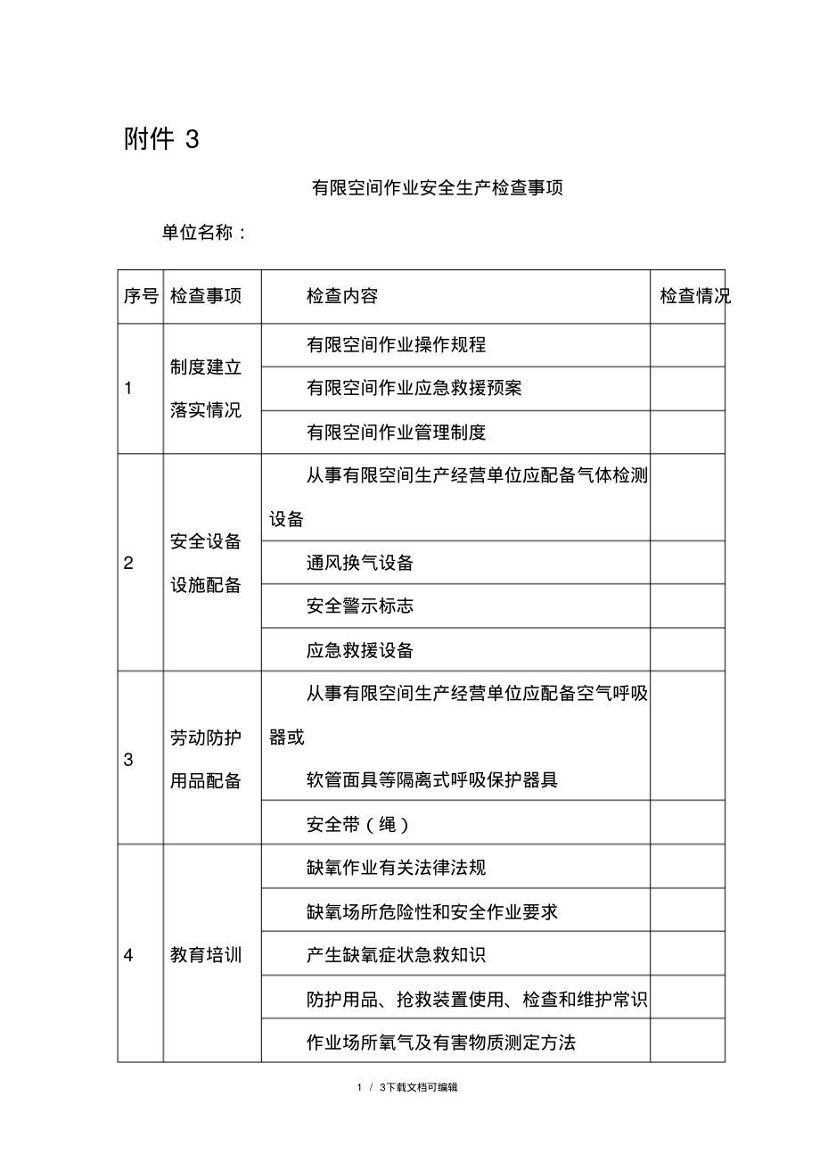 有限空间作业检查内容.pdf_第1页