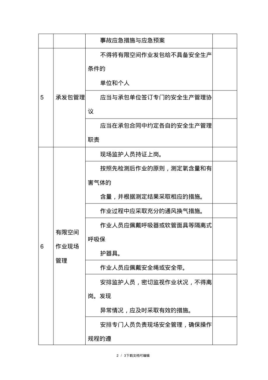 有限空间作业检查内容.pdf_第2页