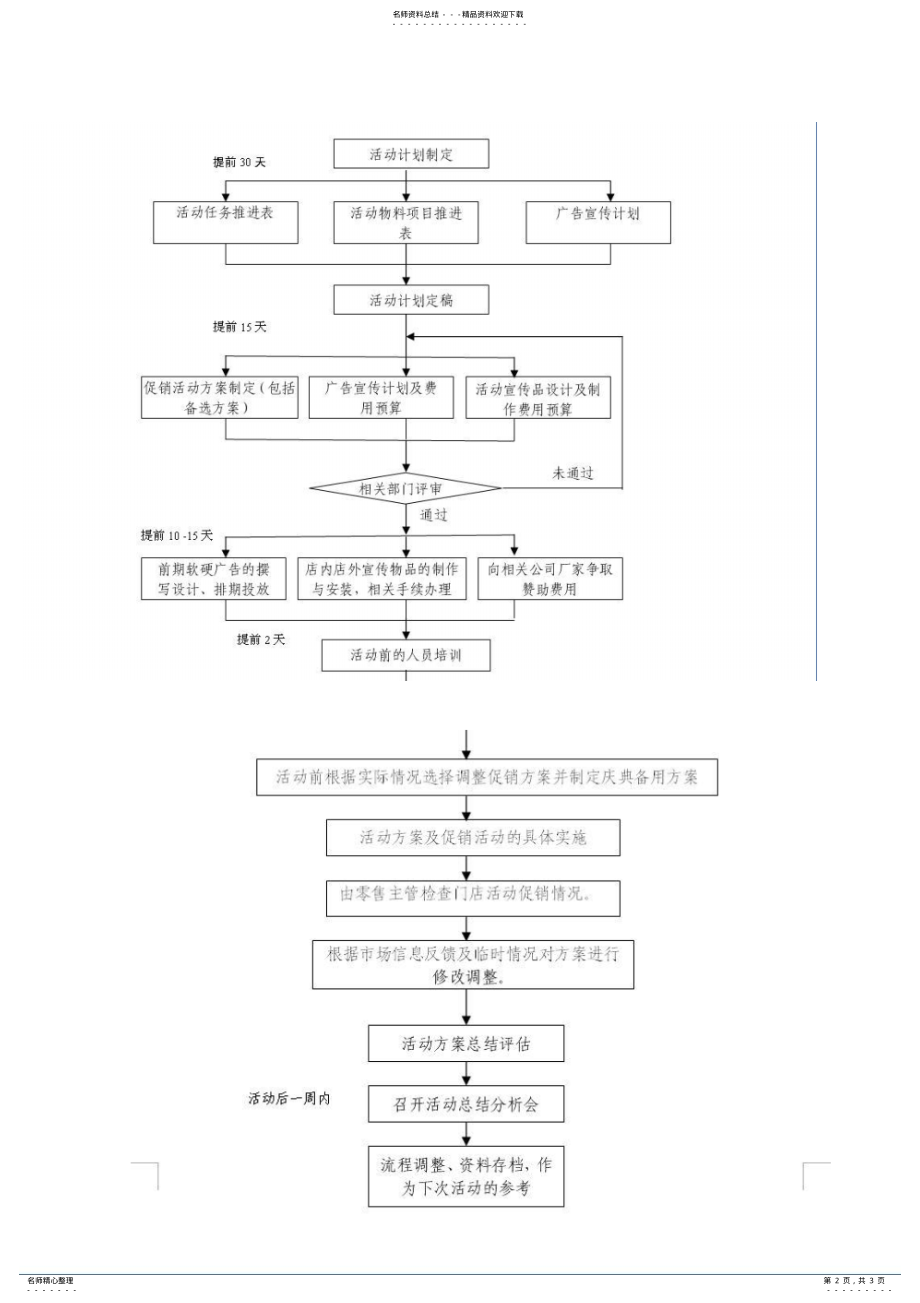 2022年2022年活动策划流程 .pdf_第2页