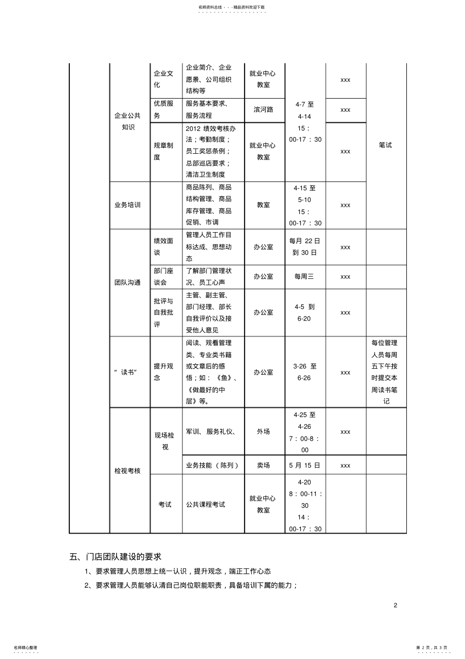 2022年2022年管理团队建设方案 .pdf_第2页