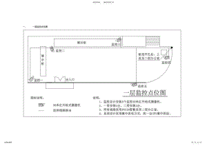 2022年2022年监控系统介绍 .pdf