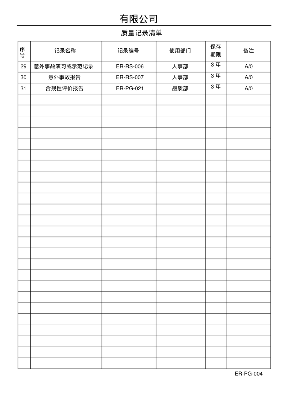 ISO14001：2015环境记录目录清单.pdf_第2页