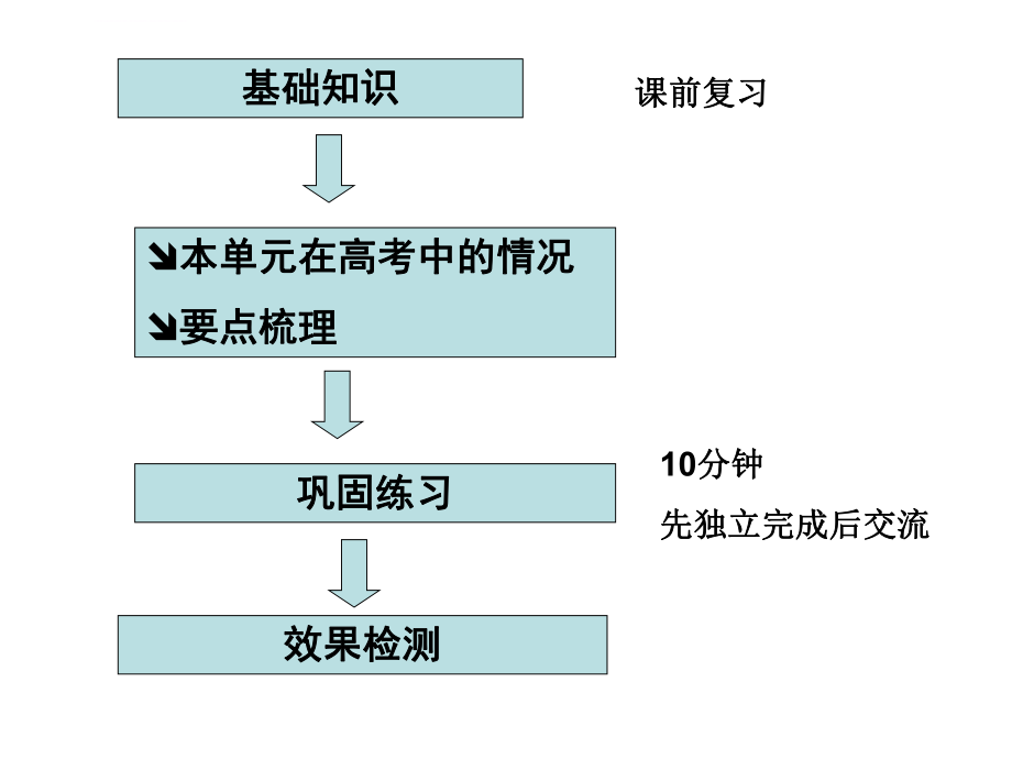 光电效应高三复习公开课ppt课件.ppt_第2页