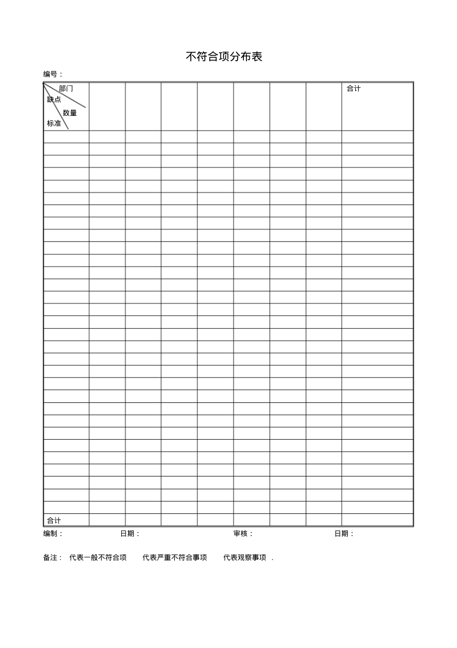 内审不符合项分布表.pdf_第1页