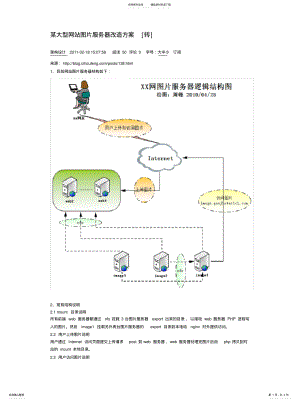 2022年某大型网站图片服务器改造方案 .pdf