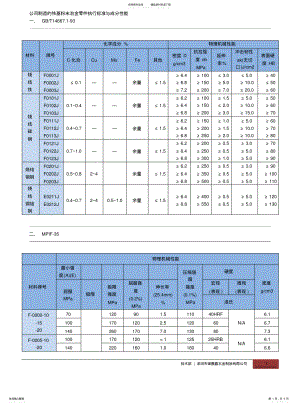 2022年2022年金属粉末冶金材料标准表 .pdf